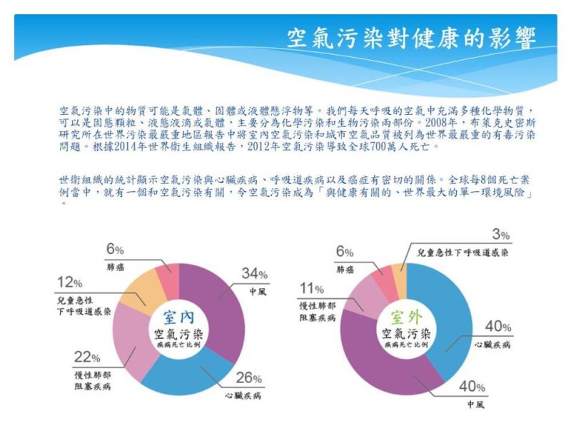 專業精神，打造市場信賴